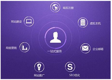 重慶企業(yè)網(wǎng)站建設(shè)與軟件開(kāi)發(fā) 數(shù)字化轉(zhuǎn)型的雙引擎